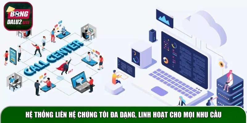 Hệ thống liên hệ chúng tôi đa dạng, linh hoạt cho mọi nhu cầu