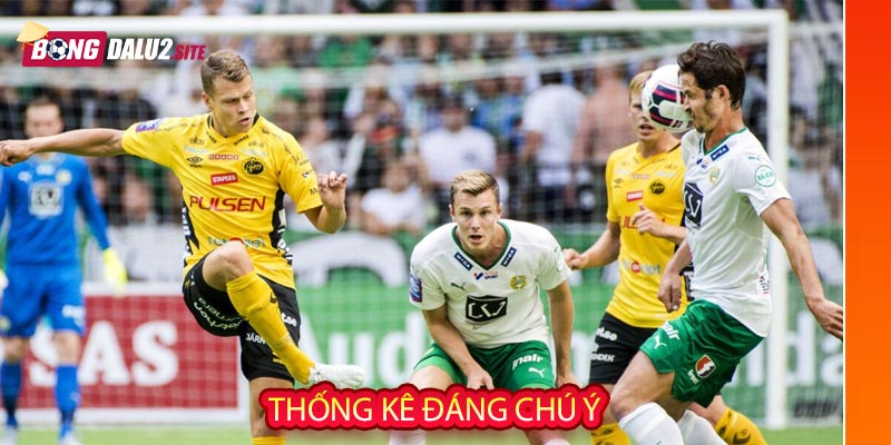 Thống kê đáng chú ý