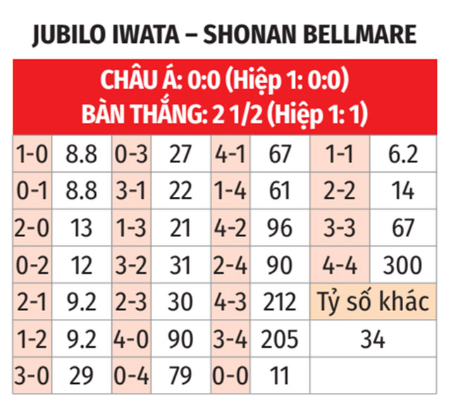 Jubilo Iwata vs Shonan Bellmare