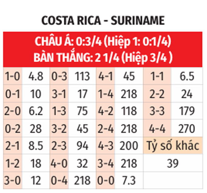 Costa Rica vs Suriname