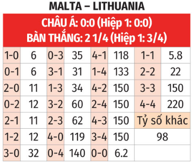 Malta vs Lithuania