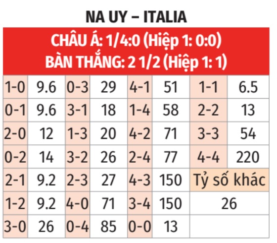 Dự đoán kết quả trận đấu