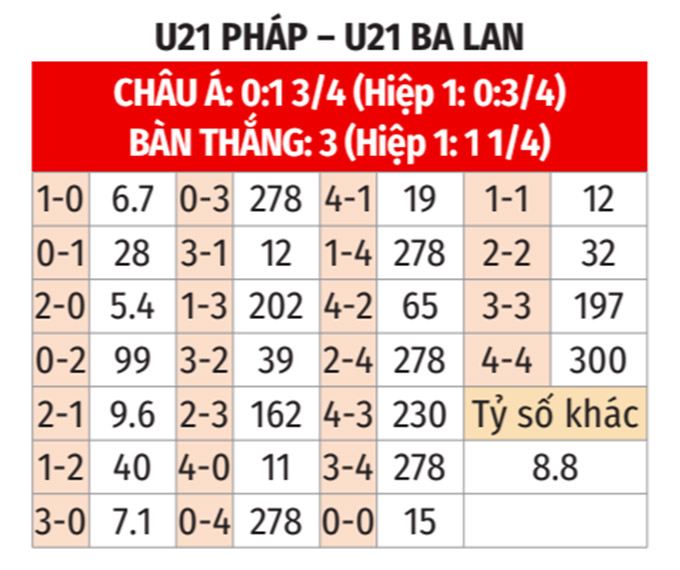 U21 Pháp vs U21 Ba Lan